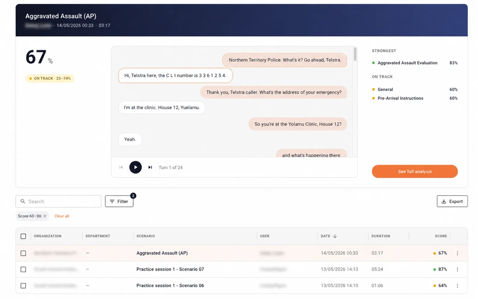 A scored call review showing the conversation transcript, the evaluation breakdown, and a searchable list of completed training calls.